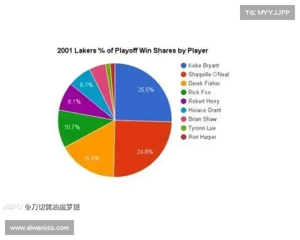 NBA球员效率评价体系PER分析及其对比赛表现的影响探讨 NBA球员效率评价体系PER分析及其对比赛表现的影响探讨
